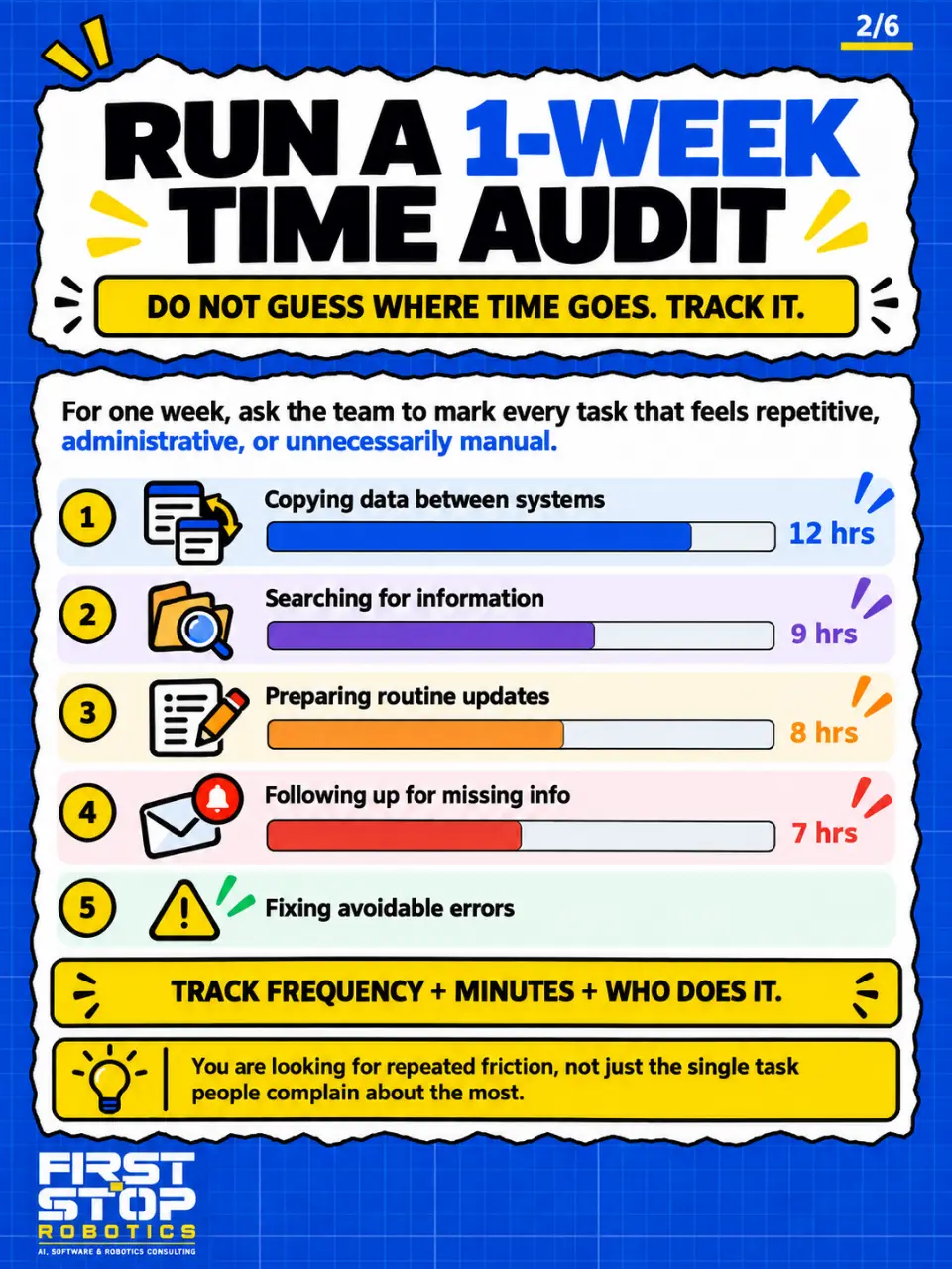 Run a 1-week time audit
Do not guess where time goes. Track it.
For one week, ask the team to mark every task that feels repetitive, administrative, or unnecessarily manual.
Copying data between systems: 12 hrs
Searching for information: 9 hrs
Preparing routine updates: 8 hrs
Following up for missing info: 7 hrs
Fixing avoidable errors
Track frequency + minutes + who does it.
You are looking for repeated friction, not just the single task people complain about the most.