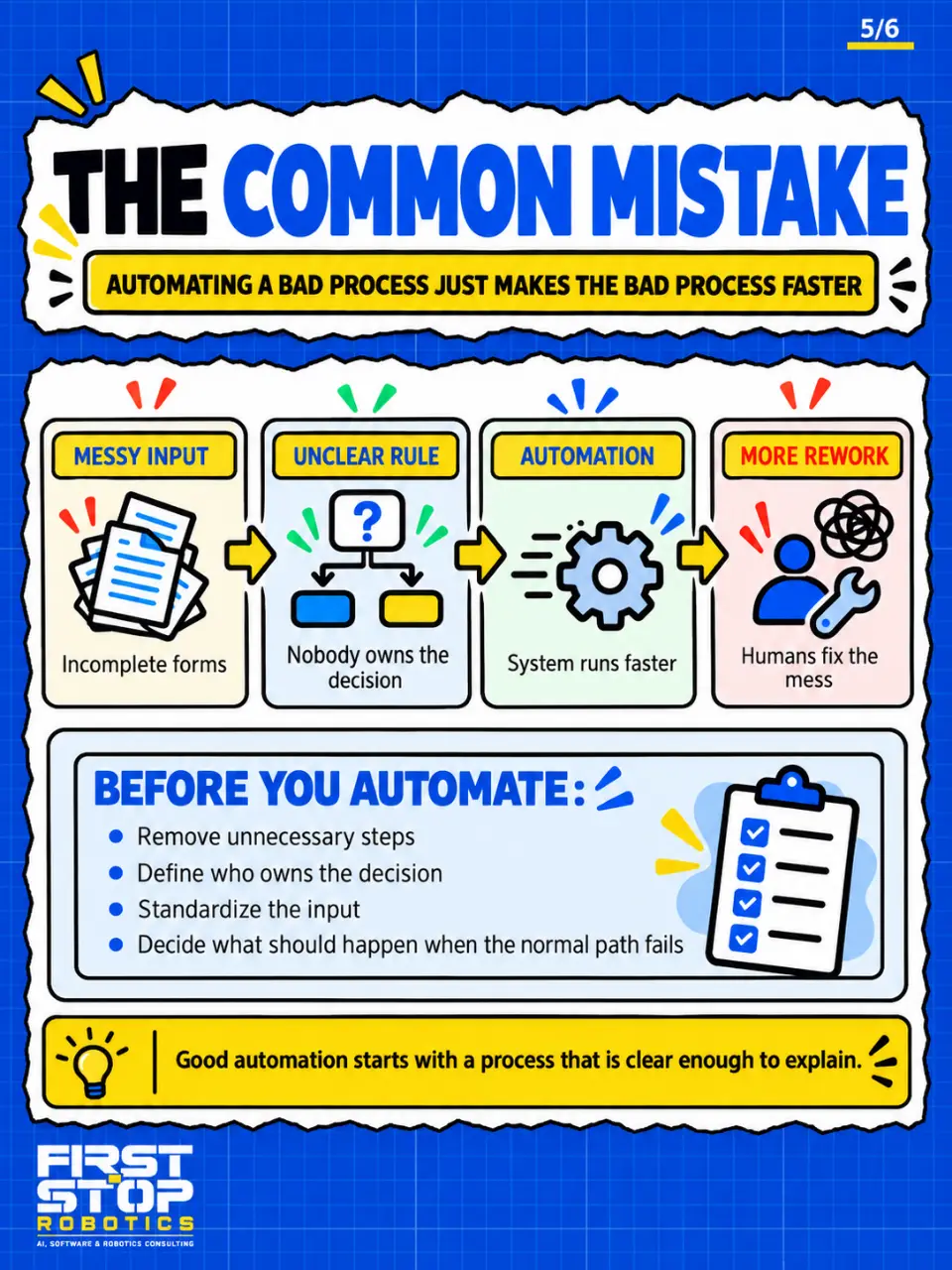 The common mistake
Automating a bad process just makes the bad process faster
Messy input: Incomplete forms
Unclear rule: Nobody owns the decision
Automation: System runs faster
More rework: Humans fix the mess
Before you automate:
Remove unnecessary steps
Define who owns the decision
Standardize the input
Decide what should happen when the normal path fails
Good automation starts with a process that is clear enough to explain.