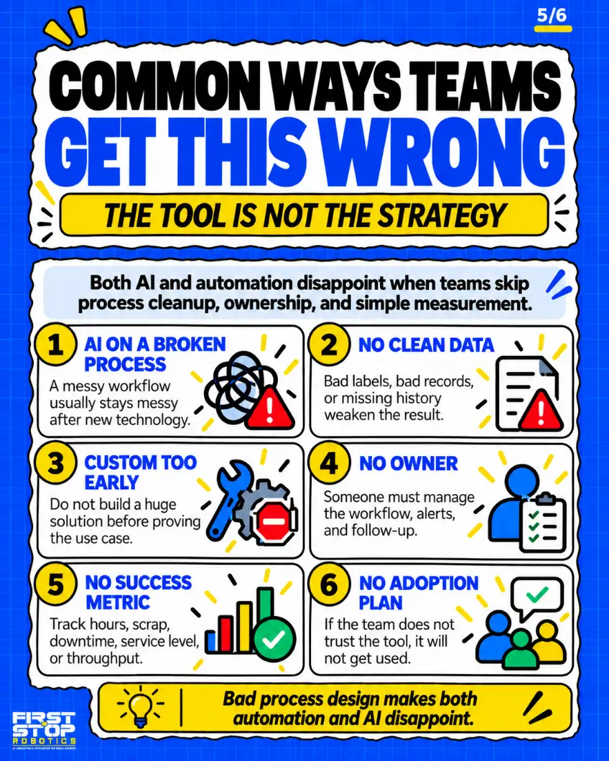 Common ways teams get this wrong
The tool is not the strategy
Both AI and automation disappoint when teams skip process cleanup, ownership, and simple measurement.
AI on a broken process: A messy workflow usually stays messy after new technology.
No clean data: Bad labels, bad records, or missing history weaken the result.
Custom too early: Do not build a huge solution before proving the use case.
No owner: Someone must manage the workflow, alerts, and follow-up.
No success metric: Track hours, scrap, downtime, service level, or throughput.
No adoption plan: If the team does not trust the tool, it will not get used.
Bad process design makes both automation and AI disappoint.