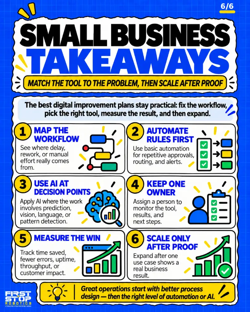 Small business takeaways
Match the tool to the problem, then scale after proof
The best digital improvement plans stay practical: fix the workflow, pick the right tool, measure the result, and then expand.
Map the workflow: See where delay, rework, or manual effort really comes from.
Automate rules first: Use basic automation for repetitive approvals, routing, and alerts.
Use AI at decision points: Apply AI where the work involves prediction, vision, language, or pattern detection.
Keep one owner: Assign a person to monitor the tool, results, and next steps.
Measure the win: Track time saved, fewer errors, uptime, throughput, or customer impact.
Scale only after proof: Expand after one use case shows a real business result.
Great operations start with better process design, then the right level of automation or AI.