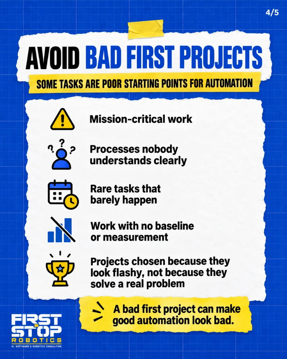 Avoid bad first projects
Some tasks are poor starting points for automation
Mission-critical work
Processes nobody understands clearly
Rare tasks that barely happen
Work with no baseline or measurement
Projects chosen because they look flashy, not because they solve a real problem
A bad first project can make good automation look bad.