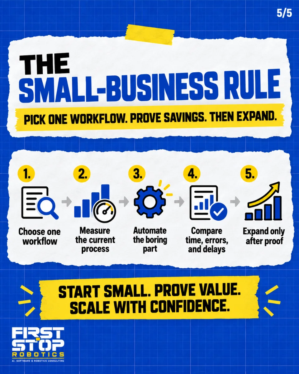 The small-business rule
Pick one workflow. Prove savings. Then expand.
Choose one workflow
Measure the current process
Automate the boring part
Compare time, errors, and delays
Expand only after proof
Start small. Prove value. Scale with confidence.
