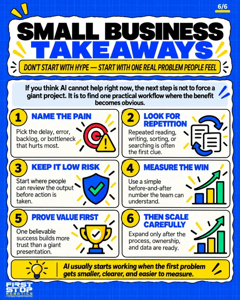 Small business takeaways
Don't start with hype, start with one real problem people feel
If you think AI cannot help right now, the next step is not to force a giant project. It is to find one practical workflow where the benefit becomes obvious.
Name the pain: Pick the delay, error, backlog, or bottleneck that hurts most.
Look for repetition: Repeated reading, writing, sorting, or searching is often the first clue.
Keep it low risk: Start where people can review the output before action is taken.
Measure the win: Use a simple before-and-after number the team can understand.
Prove value first: One believable success builds more trust than a giant presentation.
Then scale carefully: Expand only after the process, ownership, and data are ready.
AI usually starts working when the first problem gets smaller, clearer, and easier to measure.