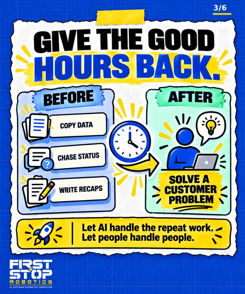 Give the good hours back.
Before
Copy data
Chase status
Write recaps
After
Solve a customer problem
Let AI handle the repeat work. Let people handle people.