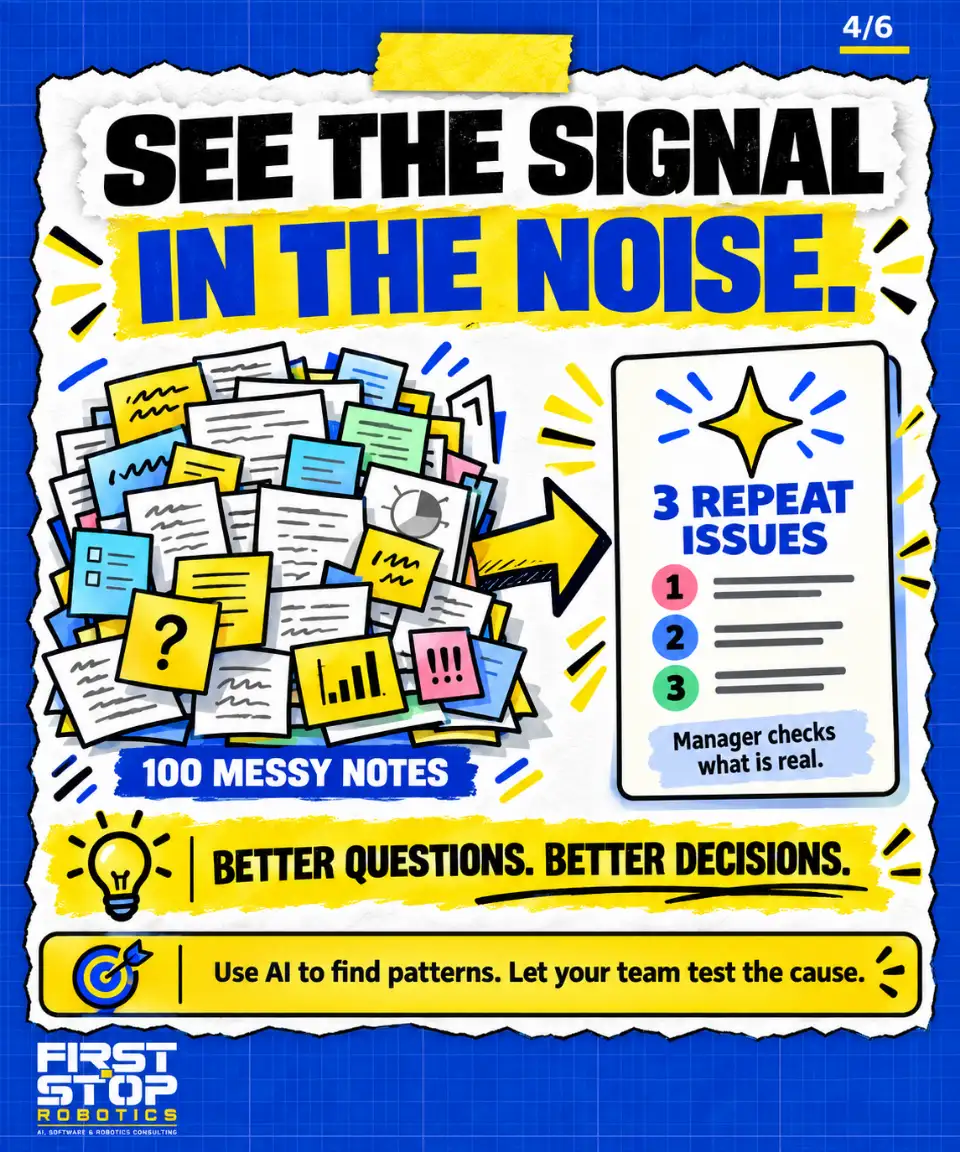 See the signal in the noise.
100 messy notes
3 repeat issues
Manager checks what is real.
Better questions. Better decisions.
Use AI to find patterns. Let your team test the cause.