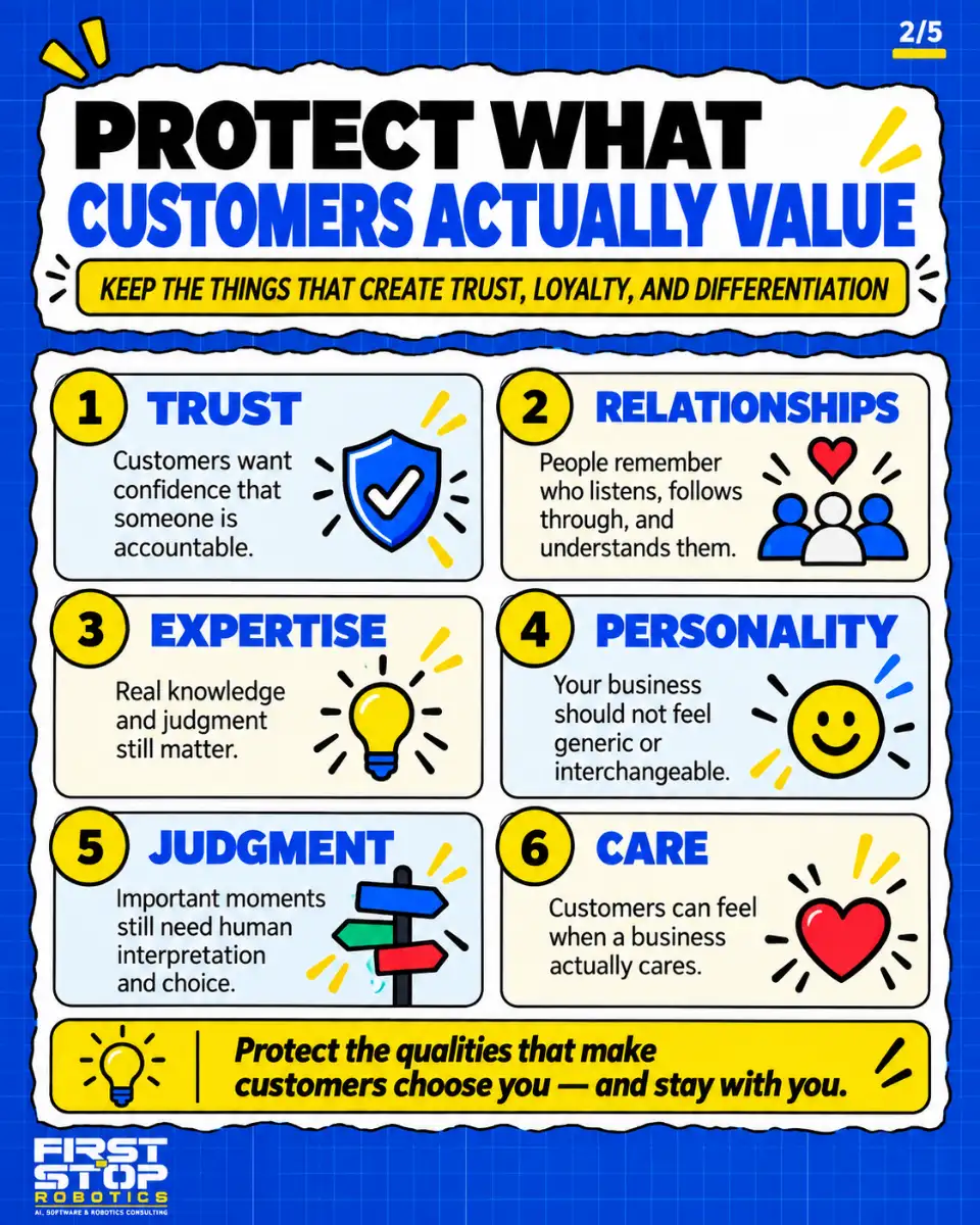 Protect what customers actually value
Keep the things that create trust, loyalty, and differentiation
Trust: Customers want confidence that someone is accountable.
Relationships: People remember who listens, follows through, and understands them.
Expertise: Real knowledge and judgment still matter.
Personality: Your business should not feel generic or interchangeable.
Judgment: Important moments still need human interpretation and choice.
Care: Customers can feel when a business actually cares.
Protect the qualities that make customers choose you, and stay with you.