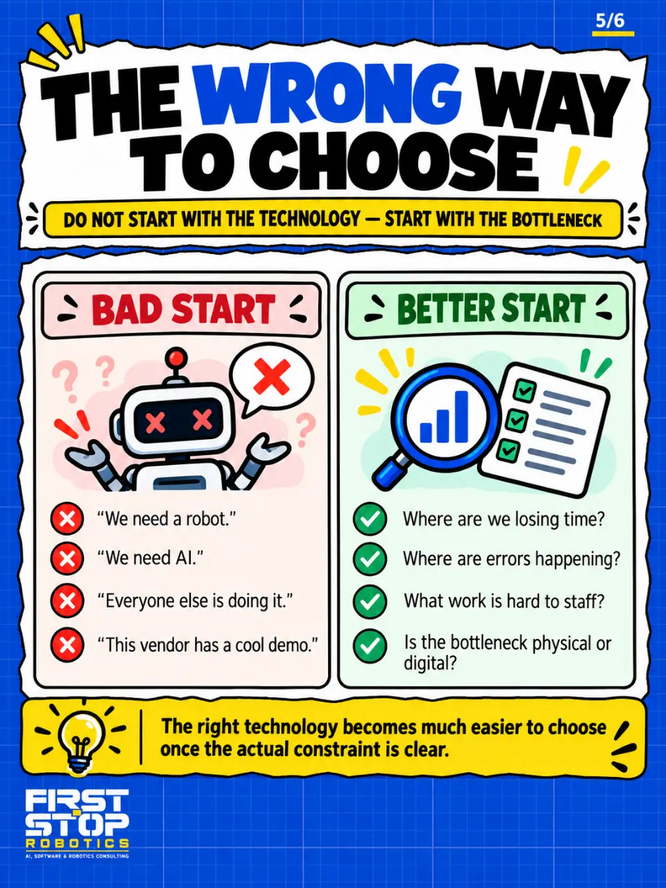 The wrong way to choose
Do not start with the technology, start with the bottleneck
Bad start
"We need a robot."
"We need AI."
"Everyone else is doing it."
"This vendor has a cool demo."
Better start
Where are we losing time?
Where are errors happening?
What work is hard to staff?
Is the bottleneck physical or digital?
The right technology becomes much easier to choose once the actual constraint is clear.