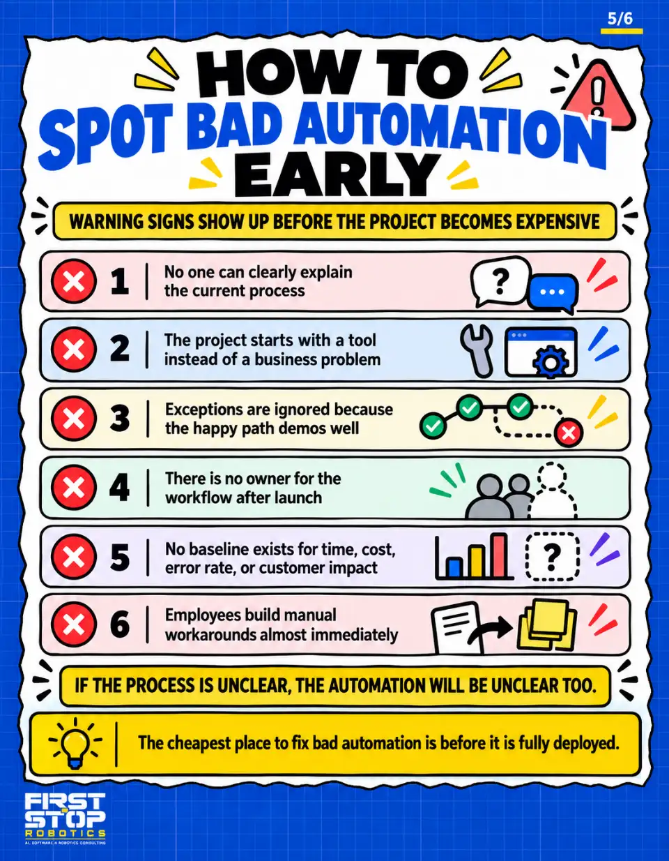 How to spot bad automation early
Warning signs show up before the project becomes expensive
No one can clearly explain the current process
The project starts with a tool instead of a business problem
Exceptions are ignored because the happy path demos well
There is no owner for the workflow after launch
No baseline exists for time, cost, error rate, or customer impact
Employees build manual workarounds almost immediately
If the process is unclear, the automation will be unclear too.
The cheapest place to fix bad automation is before it is fully deployed.