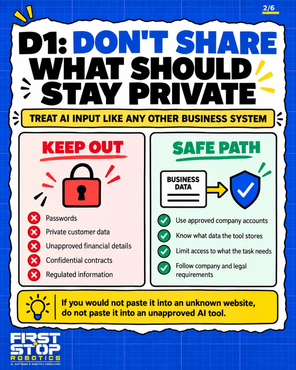 D1: Don't share what should stay private
Treat AI input like any other business system
Keep out
Passwords
Private customer data
Unapproved financial details
Confidential contracts
Regulated information
Safe path
Use approved company accounts
Know what data the tool stores
Limit access to what the task needs
Follow company and legal requirements
If you would not paste it into an unknown website, do not paste it into an unapproved AI tool.