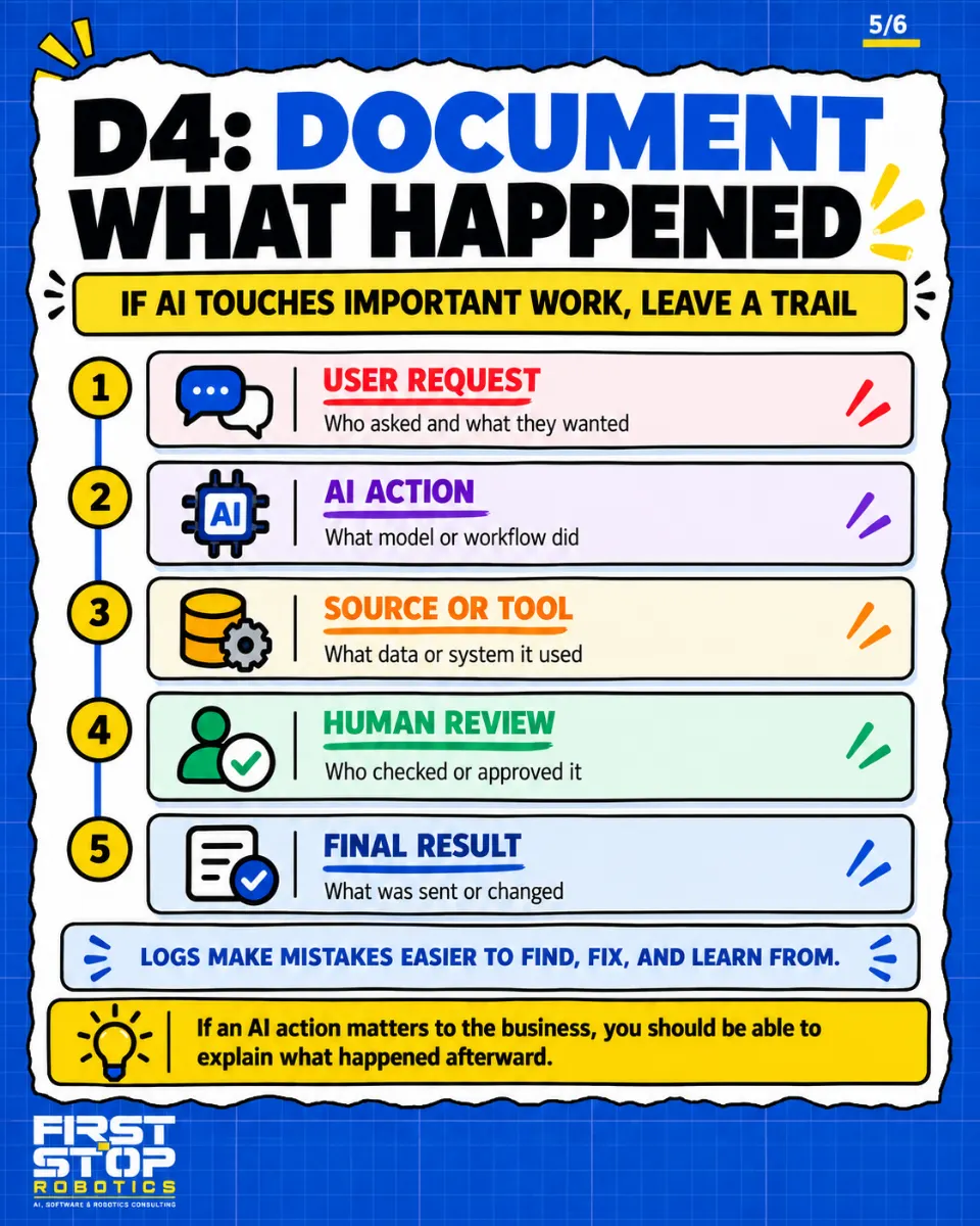D4: Document what happened
If AI touches important work, leave a trail
User request: Who asked and what they wanted
AI action: What model or workflow did
Source or tool: What data or system it used
Human review: Who checked or approved it
Final result: What was sent or changed
Logs make mistakes easier to find, fix, and learn from.
If an AI action matters to the business, you should be able to explain what happened afterward.