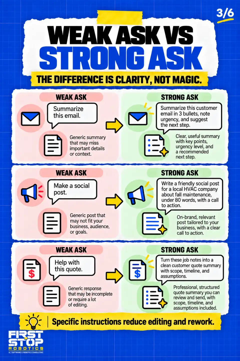 Weak ask vs strong ask
The difference is clarity, not magic.
Weak ask
Summarize this email.
Generic summary that may miss important details or context.
Strong ask
Summarize this customer email in 3 bullets, note urgency, and suggest the next step.
Clear, useful summary with key points, urgency level, and a recommended next step.
Weak ask
Make a social post.
Generic post that may not fit your business, audience, or goals.
Strong ask
Write a friendly social post for a local HVAC company about fall maintenance, under 80 words, with a call to action.
On-brand, relevant post tailored to your business, with a clear call to action.
Weak ask
Help with this quote.
Generic response that may be incomplete or require a lot of editing.
Strong ask
Turn these job notes into a clean customer quote summary with scope, timeline, and assumptions.
Professional, structured quote summary you can review and send, with scope, timeline, and assumptions included.
Specific instructions reduce editing and rework.