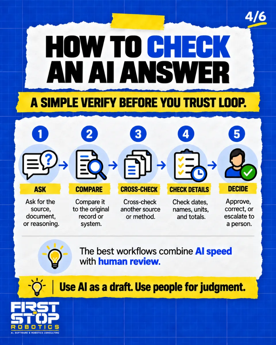 How to check an AI answer
A simple verify before you trust loop.
Ask: Ask for the source, document, or reasoning.
Compare: Compare it to the original record or system.
Cross-check: Cross-check another source or method.
Check details: Check dates, names, units, and totals.
Decide: Approve, correct, or escalate to a person.
The best workflows combine AI speed with human review.
Use AI as a draft. Use people for judgment.