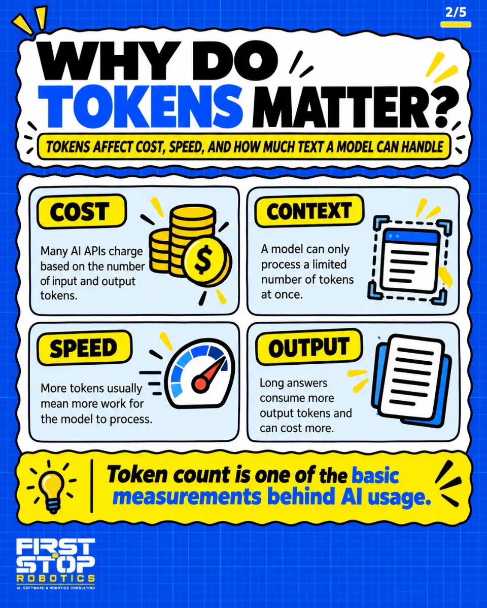 Why do tokens matter?
Tokens affect cost, speed, and how much text a model can handle
Cost: Many AI APIs charge based on the number of input and output tokens.
Context: A model can only process a limited number of tokens at once.
Speed: More tokens usually mean more work for the model to process.
Output: Long answers consume more output tokens and can cost more.
Token count is one of the basic measurements behind AI usage.