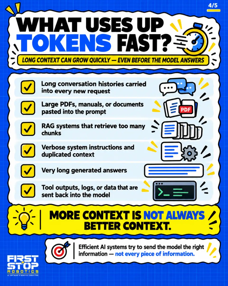 What uses up tokens fast?
Long context can grow quickly, even before the model answers
Long conversation histories carried into every new request
Large PDFs, manuals, or documents pasted into the prompt
RAG systems that retrieve too many chunks
Verbose system instructions and duplicated context
Very long generated answers
Tool outputs, logs, or data that are sent back into the model
More context is not always better context.
Efficient AI systems try to send the model the right information, not every piece of information.