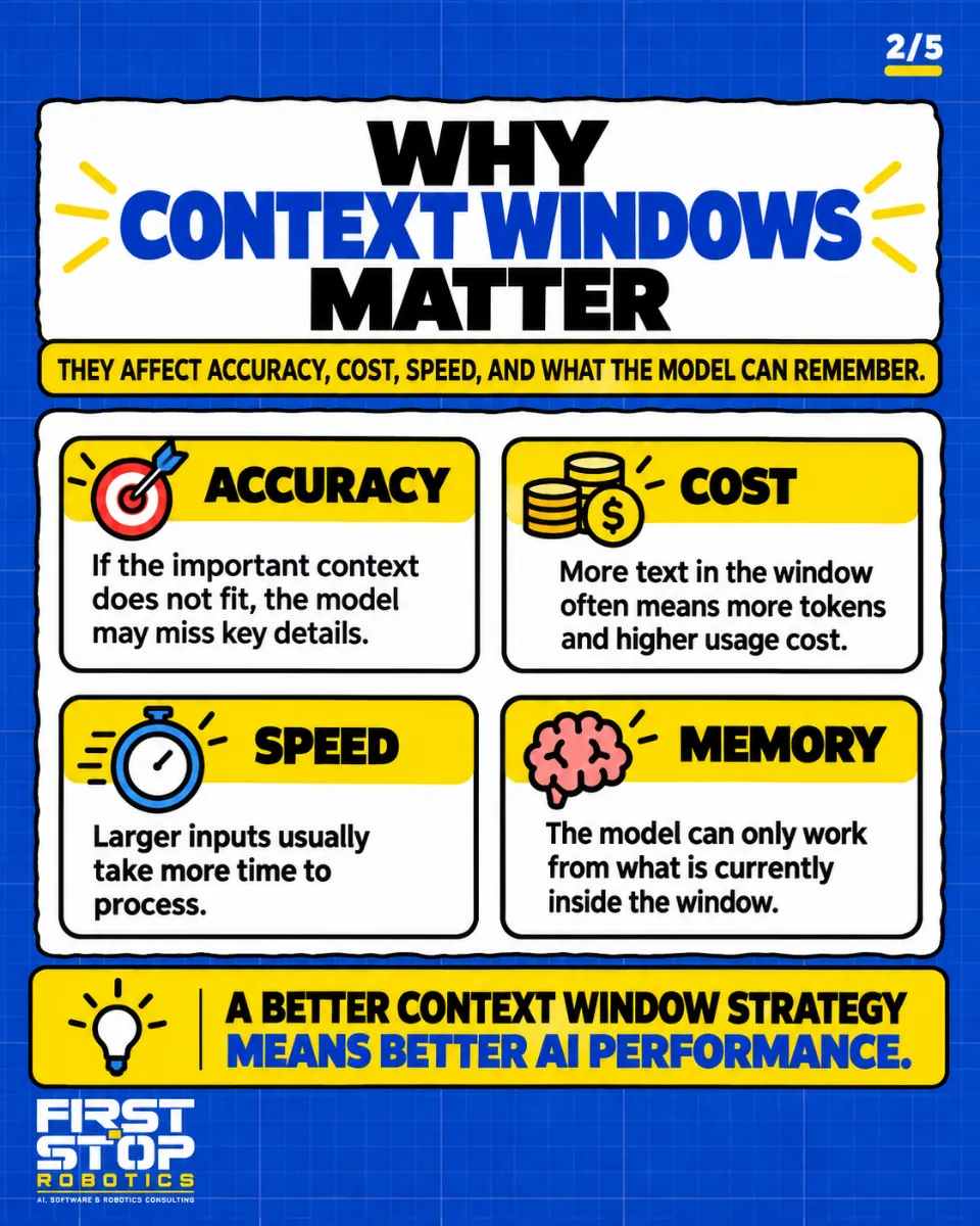 Why context windows matter
They affect accuracy, cost, speed, and what the model can remember.
Accuracy: If the important context does not fit, the model may miss key details.
Cost: More text in the window often means more tokens and higher usage cost.
Speed: Larger inputs usually take more time to process.
Memory: The model can only work from what is currently inside the window.
A better context window strategy means better AI performance.