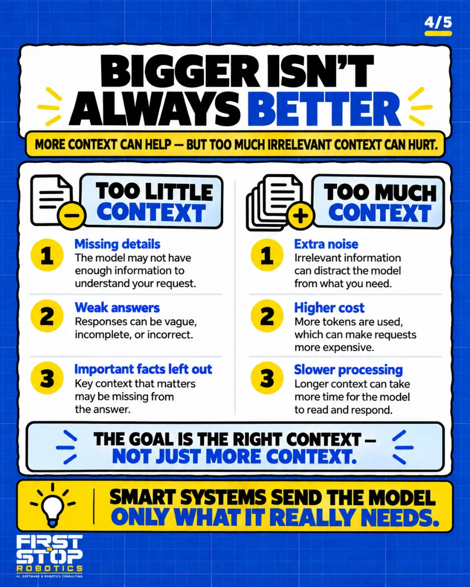Bigger isn't always better
More context can help, but too much irrelevant context can hurt.
Too little context
Missing details: The model may not have enough information to understand your request.
Weak answers: Responses can be vague, incomplete, or incorrect.
Important facts left out: Key context that matters may be missing from the answer.
Too much context
Extra noise: Irrelevant information can distract the model from what you need.
Higher cost: More tokens are used, which can make requests more expensive.
Slower processing: Longer context can take more time for the model to read and respond.
The goal is the right context, not just more context.
Smart systems send the model only what it really needs.