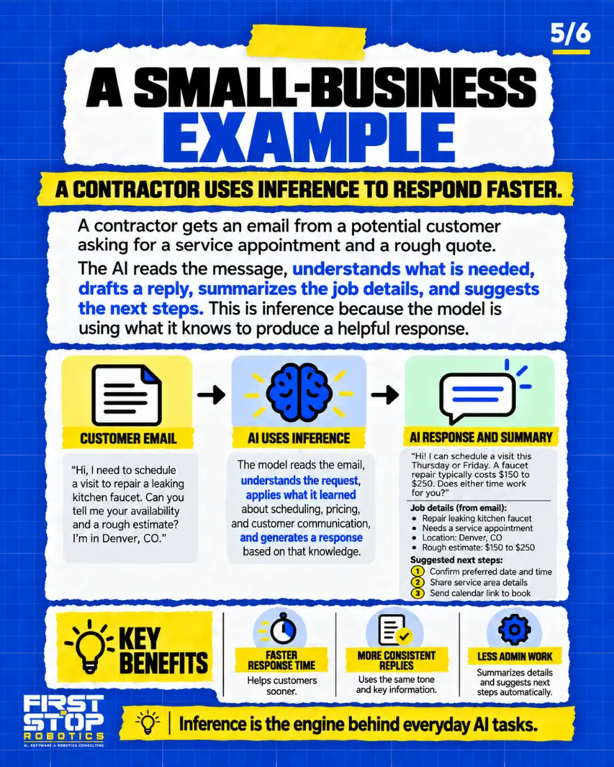 A small-business example
A contractor uses inference to respond faster.
A contractor gets an email from a potential customer asking for a service appointment and a rough quote.
The AI reads the message, understands what is needed, drafts a reply, summarizes the job details, and suggests the next steps. This is inference because the model is using what it knows to produce a helpful response.
Customer email: "Hi, I need to schedule a visit to repair a leaking kitchen faucet. Can you tell me your availability and a rough estimate? I'm in Denver, CO."
AI uses inference: The model reads the email, understands the request, applies what it learned about scheduling, pricing, and customer communication, and generates a response based on that knowledge.
AI response and summary: "Hi! I can schedule a visit this Thursday or Friday. A faucet repair typically costs $150 to $250. Does either time work for you?"
Job details (from email):
Repair leaking kitchen faucet
Needs a service appointment
Location: Denver, CO
Rough estimate: $150 to $250
Suggested next steps:
Confirm preferred date and time
Share service area details
Send calendar link to book
Key benefits
Faster response time: Helps customers sooner.
More consistent replies: Uses the same tone and key information.
Less admin work: Summarizes details and suggests next steps automatically.
Inference is the engine behind everyday AI tasks.