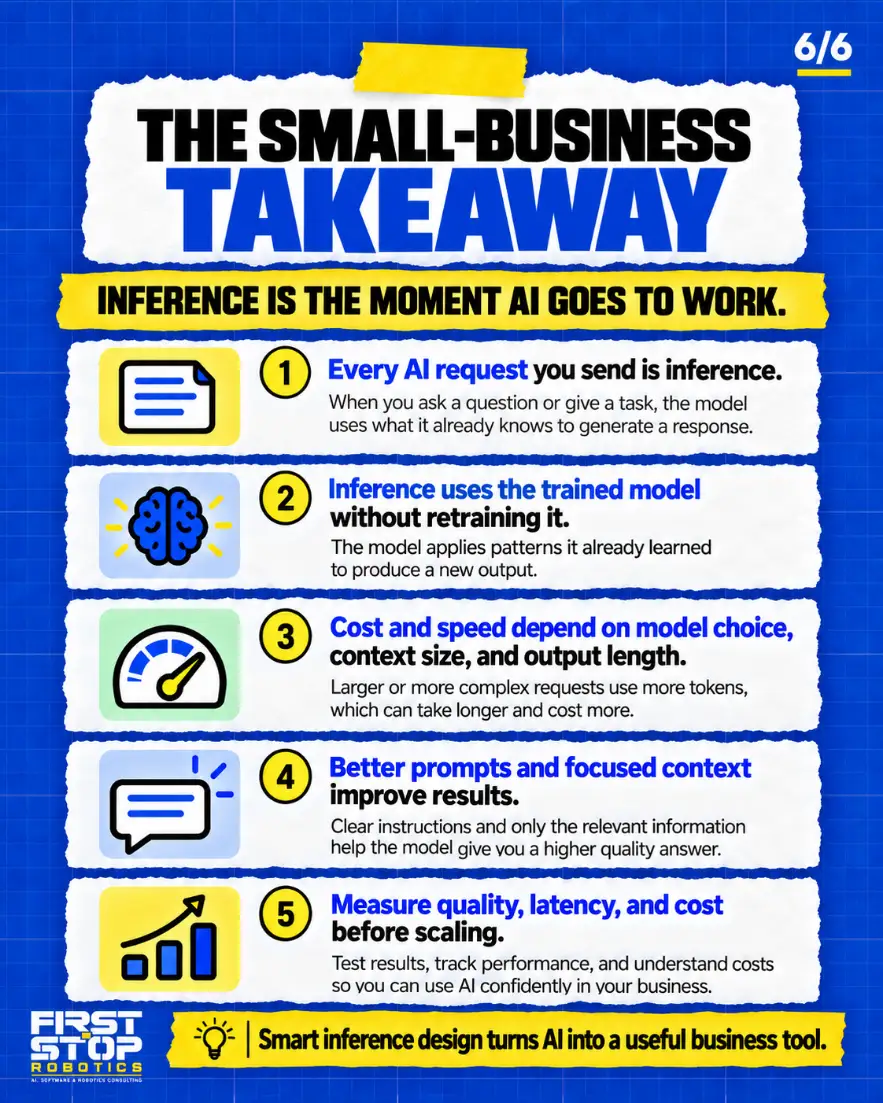 The small-business takeaway
Inference is the moment AI goes to work.
Every AI request you send is inference: When you ask a question or give a task, the model uses what it already knows to generate a response.
Inference uses the trained model without retraining it: The model applies patterns it already learned to produce a new output.
Cost and speed depend on model choice, context size, and output length: Larger or more complex requests use more tokens, which can take longer and cost more.
Better prompts and focused context improve results: Clear instructions and only the relevant information help the model give you a higher quality answer.
Measure quality, latency, and cost before scaling: Test results, track performance, and understand costs so you can use AI confidently in your business.
Smart inference design turns AI into a useful business tool.