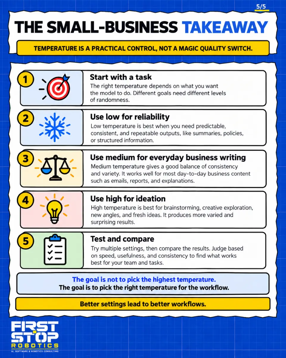 The small-business takeaway
Temperature is a practical control, not a magic quality switch.
Start with a task: The right temperature depends on what you want the model to do. Different goals need different levels of randomness.
Use low for reliability: Low temperature is best when you need predictable, consistent, and repeatable outputs, like summaries, policies, or structured information.
Use medium for everyday business writing: Medium temperature gives a good balance of consistency and variety. It works well for most day-to-day business content such as emails, reports, and explanations.
Use high for ideation: High temperature is best for brainstorming, creative exploration, new angles, and fresh ideas. It produces more varied and surprising results.
Test and compare: Try multiple settings, then compare the results. Judge based on speed, usefulness, and consistency to find what works best for your team and tasks.
The goal is not to pick the highest temperature.
The goal is to pick the right temperature for the workflow.
Better settings lead to better workflows.