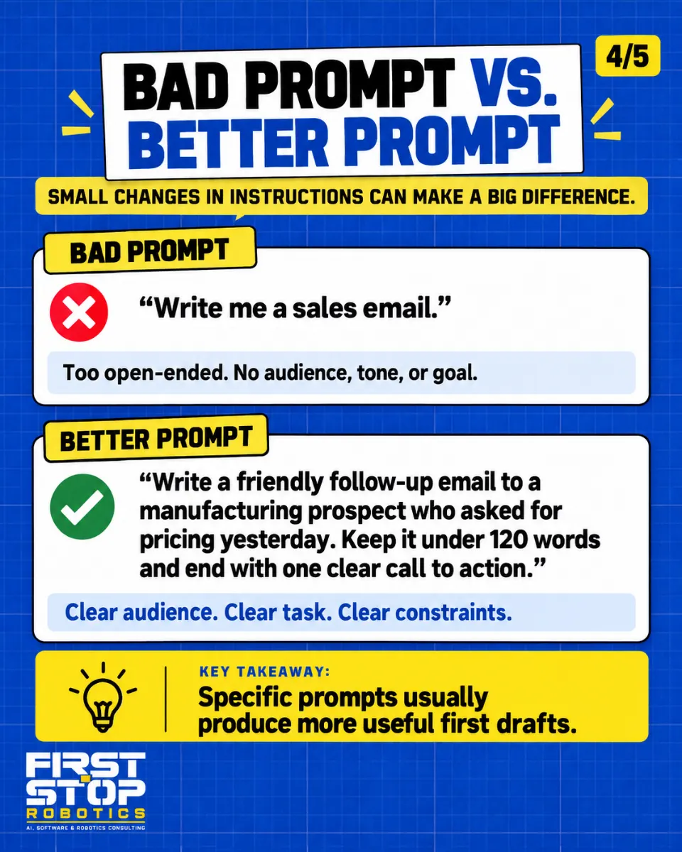 Bad prompt vs. better prompt
Small changes in instructions can make a big difference.
Bad prompt
"Write me a sales email."
Too open-ended. No audience, tone, or goal.
Better prompt
"Write a friendly follow-up email to a manufacturing prospect who asked for pricing yesterday. Keep it under 120 words and end with one clear call to action."
Clear audience. Clear task. Clear constraints.
Key takeaway: Specific prompts usually produce more useful first drafts.