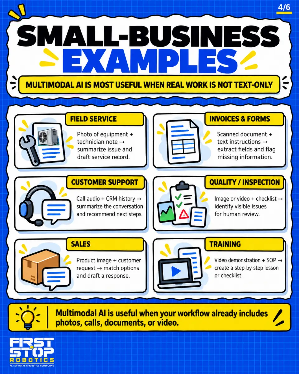 Small-business examples
Multimodal AI is most useful when real work is not text-only
Field service: Photo of equipment + technician note → summarize issue and draft service record.
Invoices & forms: Scanned document + text instructions → extract fields and flag missing information.
Customer support: Call audio + CRM history → summarize the conversation and recommend next steps.
Quality / inspection: Image or video + checklist → identify visible issues for human review.
Sales: Product image + customer request → match options and draft a response.
Training: Video demonstration + SOP → create a step-by-step lesson or checklist.
Multimodal AI is useful when your workflow already includes photos, calls, documents, or video.