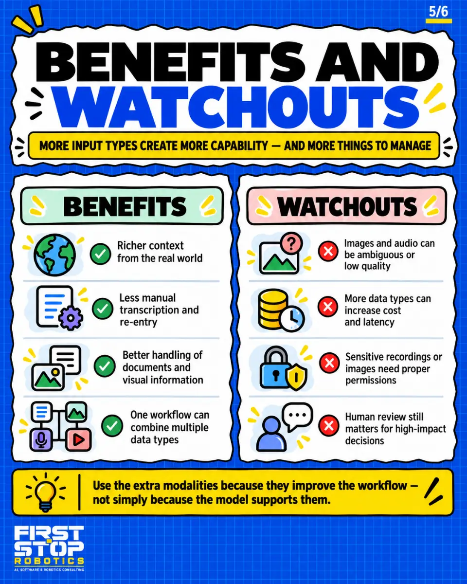 Benefits and watchouts
More input types create more capability, and more things to manage
Benefits
Richer context from the real world
Less manual transcription and re-entry
Better handling of documents and visual information
One workflow can combine multiple data types
Watchouts
Images and audio can be ambiguous or low quality
More data types can increase cost and latency
Sensitive recordings or images need proper permissions
Human review still matters for high-impact decisions
Use the extra modalities because they improve the workflow, not simply because the model supports them.