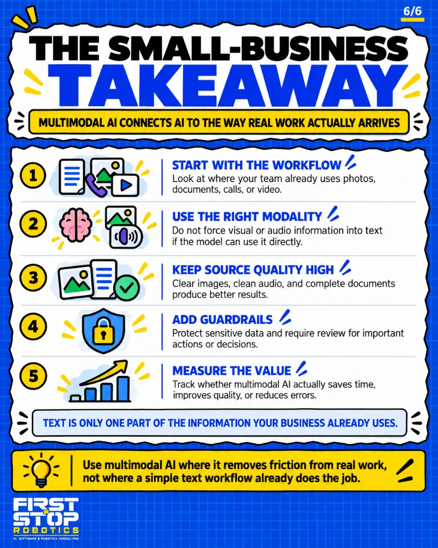 The small-business takeaway
Multimodal AI connects AI to the way real work actually arrives
Start with the workflow: Look at where your team already uses photos, documents, calls, or video.
Use the right modality: Do not force visual or audio information into text if the model can use it directly.
Keep source quality high: Clear images, clean audio, and complete documents produce better results.
Add guardrails: Protect sensitive data and require review for important actions or decisions.
Measure the value: Track whether multimodal AI actually saves time, improves quality, or reduces errors.
Text is only one part of the information your business already uses.
Use multimodal AI where it removes friction from real work, not where a simple text workflow already does the job.
