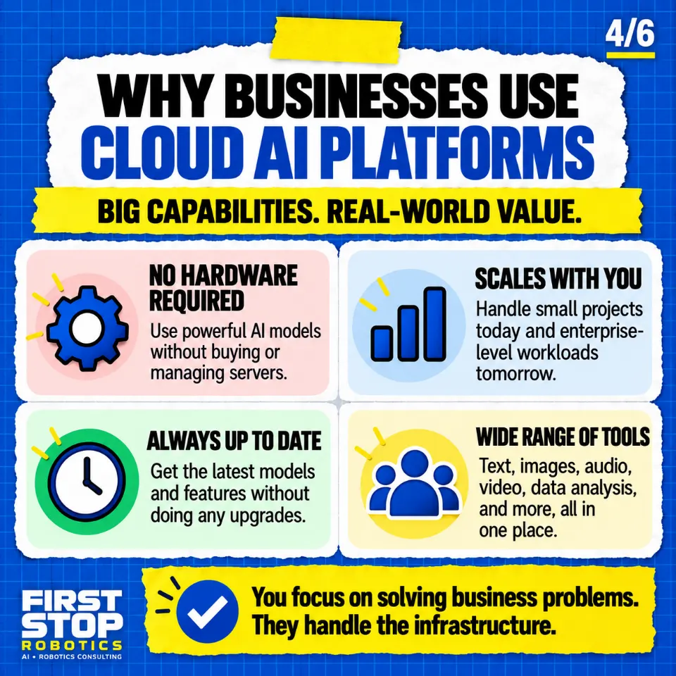 Why businesses use cloud AI platforms
Big capabilities. Real-world value.
No hardware required: Use powerful AI models without buying or managing servers.
Scales with you: Handle small projects today and enterprise-level workloads tomorrow.
Always up to date: Get the latest models and features without doing any upgrades.
Wide range of tools: Text, images, audio, video, data analysis, and more, all in one place.
You focus on solving business problems. They handle the infrastructure.