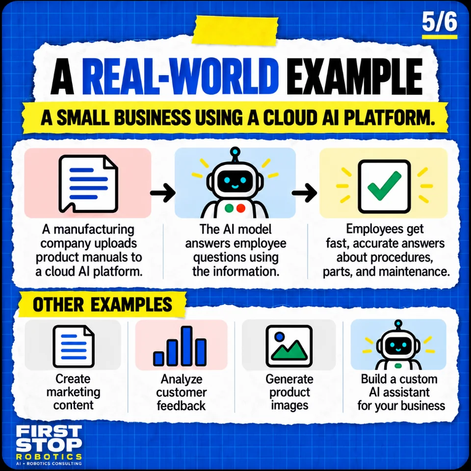 A real-world example
A small business using a cloud AI platform.
A manufacturing company uploads product manuals to a cloud AI platform.
The AI model answers employee questions using the information.
Employees get fast, accurate answers about procedures, parts, and maintenance.
Other examples
Create marketing content
Analyze customer feedback
Generate product images
Build a custom AI assistant for your business