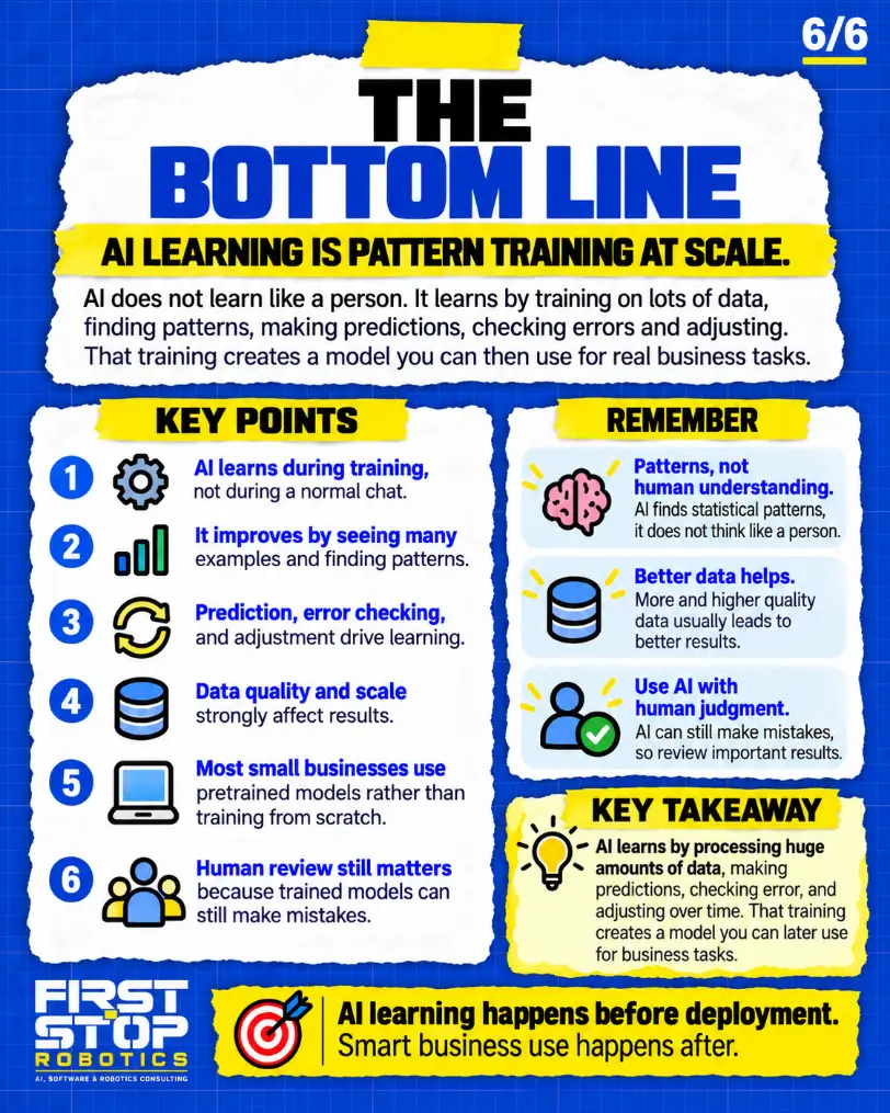 The bottom line
AI learning is pattern training at scale.
AI does not learn like a person. It learns by training on lots of data, finding patterns, making predictions, checking errors and adjusting. That training creates a model you can then use for real business tasks.
Key points
AI learns during training, not during a normal chat.
It improves by seeing many examples and finding patterns.
Prediction, error checking, and adjustment drive learning.
Data quality and scale strongly affect results.
Most small businesses use pretrained models rather than training from scratch.
Human review still matters because trained models can still make mistakes.
Remember
Patterns, not human understanding: AI finds statistical patterns, it does not think like a person.
Better data helps: More and higher quality data usually leads to better results.
Use AI with human judgment: AI can still make mistakes, so review important results.
Key takeaway: AI learns by processing huge amounts of data, making predictions, checking error, and adjusting over time. That training creates a model you can later use for business tasks.
AI learning happens before deployment. Smart business use happens after.
