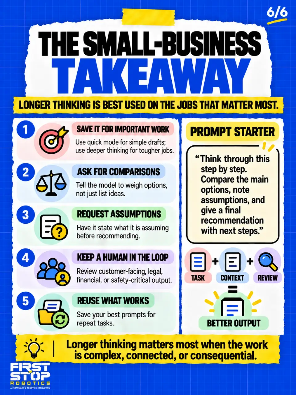 The small-business takeaway
Longer thinking is best used on the jobs that matter most.
Save it for important work: Use quick mode for simple drafts; use deeper thinking for tougher jobs.
Ask for comparisons: Tell the model to weigh options, not just list ideas.
Request assumptions: Have it state what it is assuming before recommending.
Keep a human in the loop: Review customer-facing, legal, financial, or safety-critical output.
Reuse what works: Save your best prompts for repeat tasks.
Prompt starter
"Think through this step by step. Compare the main options, note assumptions, and give a final recommendation with next steps."
Task + Context + Review = Better output
Longer thinking matters most when the work is complex, connected, or consequential.