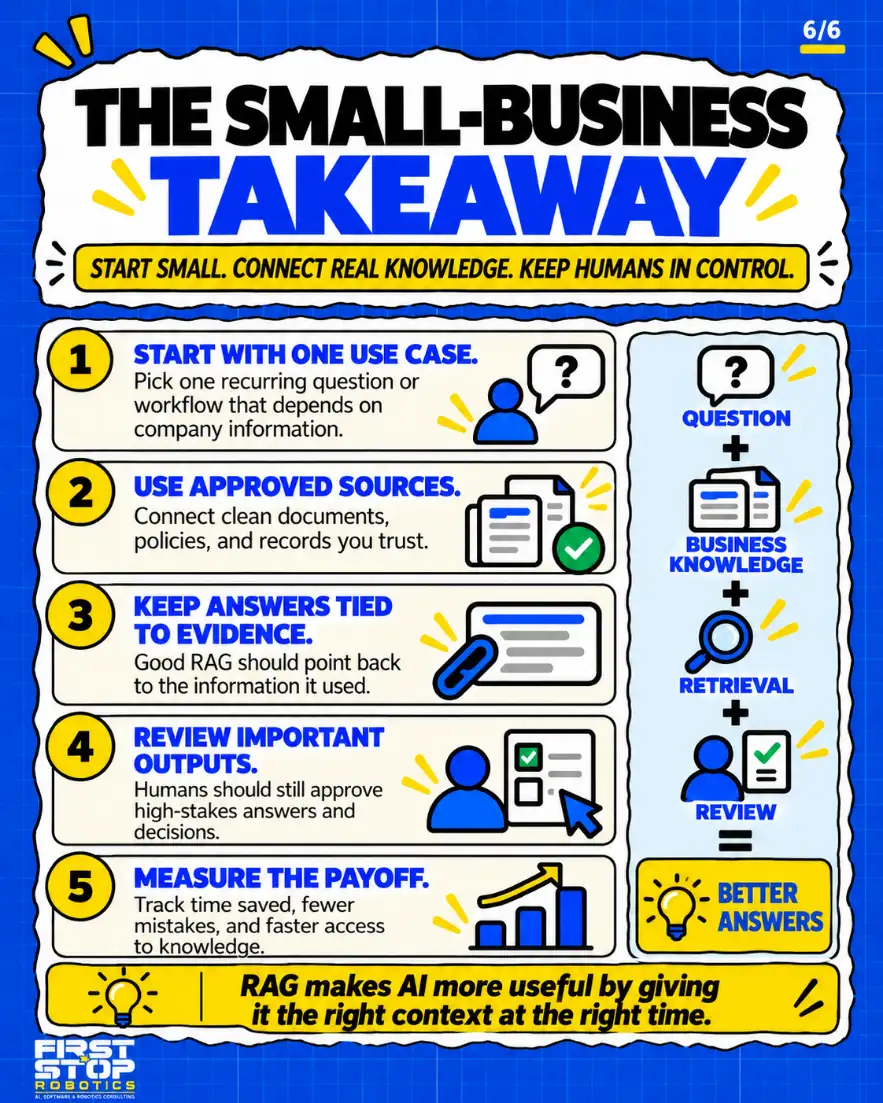 The small-business takeaway
Start small. Connect real knowledge. Keep humans in control.
Start with one use case: Pick one recurring question or workflow that depends on company information.
Use approved sources: Connect clean documents, policies, and records you trust.
Keep answers tied to evidence: Good RAG should point back to the information it used.
Review important outputs: Humans should still approve high-stakes answers and decisions.
Measure the payoff: Track time saved, fewer mistakes, and faster access to knowledge.
Question + Business knowledge + Retrieval + Review = Better answers
RAG makes AI more useful by giving it the right context at the right time.