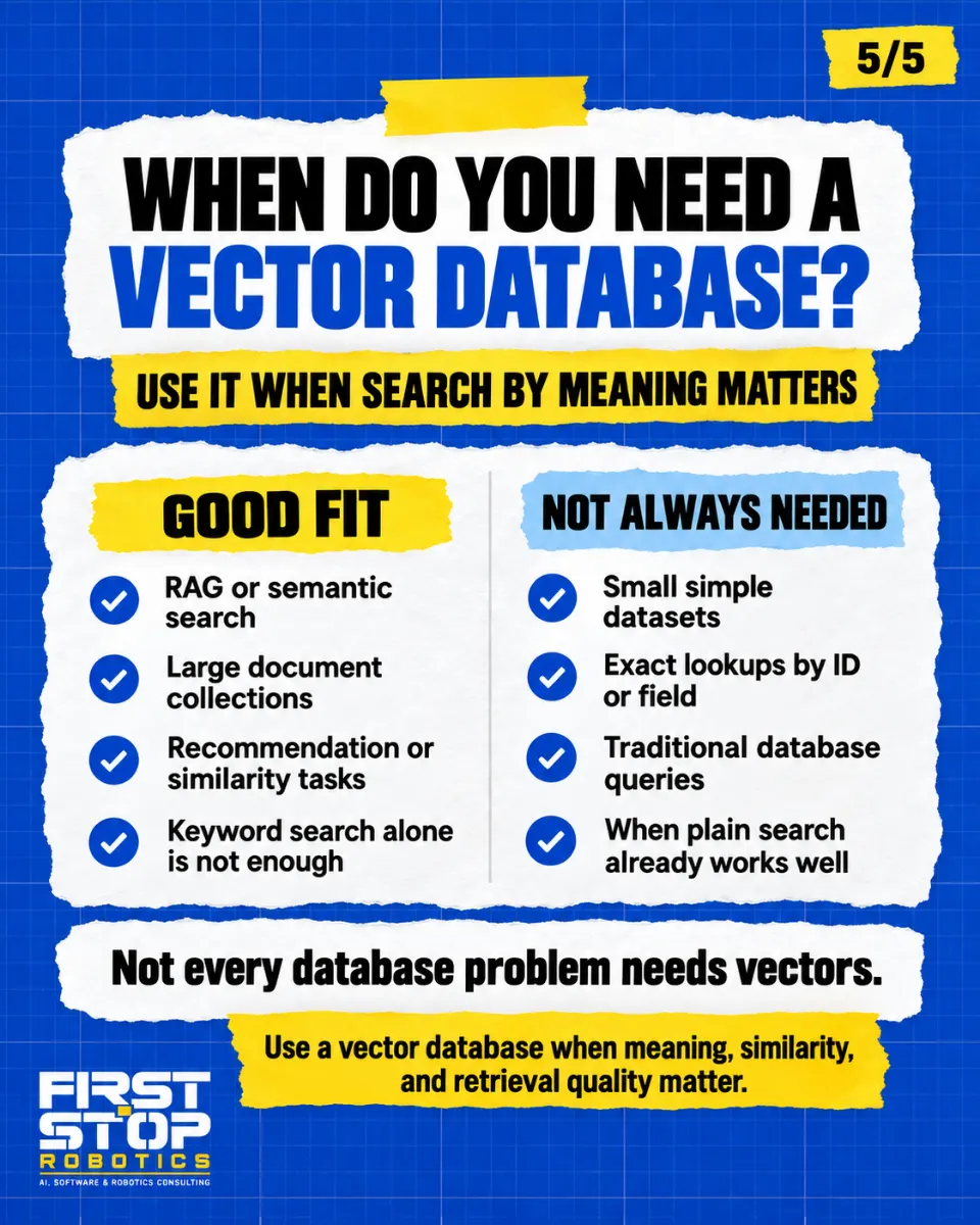 When do you need a vector database?
Use it when search by meaning matters
Good fit
RAG or semantic search
Large document collections
Recommendation or similarity tasks
Keyword search alone is not enough
Not always needed
Small simple datasets
Exact lookups by ID or field
Traditional database queries
When plain search already works well
Not every database problem needs vectors.
Use a vector database when meaning, similarity, and retrieval quality matter.