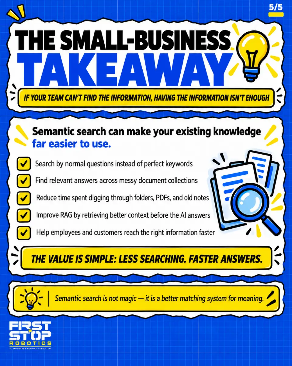 The small-business takeaway
If your team can't find the information, having the information isn't enough
Semantic search can make your existing knowledge far easier to use.
Search by normal questions instead of perfect keywords
Find relevant answers across messy document collections
Reduce time spent digging through folders, PDFs, and old notes
Improve RAG by retrieving better context before the AI answers
Help employees and customers reach the right information faster
The value is simple: less searching. Faster answers.
Semantic search is not magic: it is a better matching system for meaning.