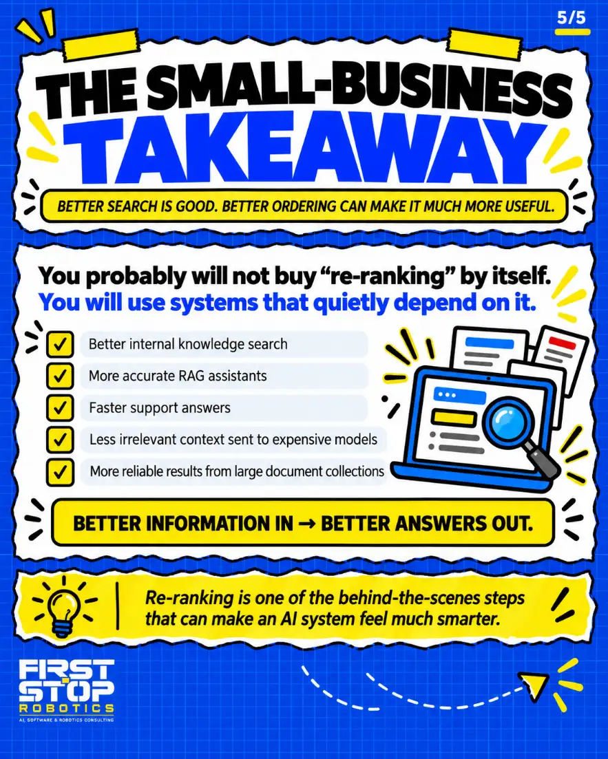 The small-business takeaway
Better search is good. Better ordering can make it much more useful.
You probably will not buy "re-ranking" by itself. You will use systems that quietly depend on it.
Better internal knowledge search
More accurate RAG assistants
Faster support answers
Less irrelevant context sent to expensive models
More reliable results from large document collections
Better information in → better answers out.
Re-ranking is one of the behind-the-scenes steps that can make an AI system feel much smarter.