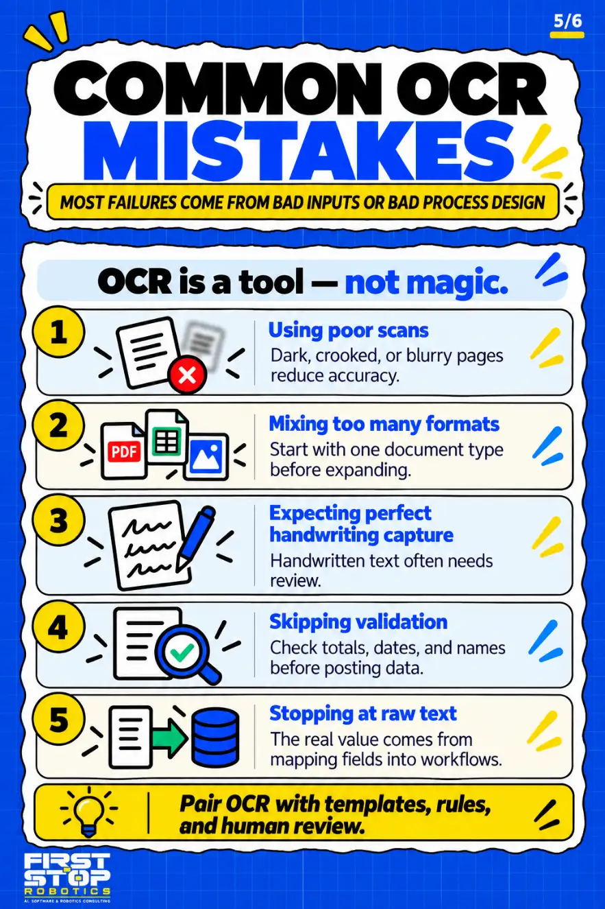 Common OCR mistakes
Most failures come from bad inputs or bad process design
OCR is a tool, not magic.
Using poor scans: Dark, crooked, or blurry pages reduce accuracy.
Mixing too many formats: Start with one document type before expanding.
Expecting perfect handwriting capture: Handwritten text often needs review.
Skipping validation: Check totals, dates, and names before posting data.
Stopping at raw text: The real value comes from mapping fields into workflows.
Pair OCR with templates, rules, and human review.