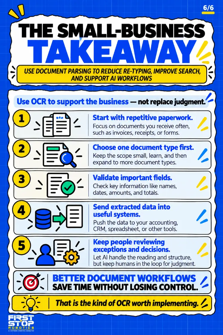 The small-business takeaway
Use document parsing to reduce re-typing, improve search, and support AI workflows
Use OCR to support the business, not replace judgment.
Start with repetitive paperwork: Focus on documents you receive often, such as invoices, receipts, or forms.
Choose one document type first: Keep the scope small, learn, and then expand to more document types.
Validate important fields: Check key information like names, dates, amounts, and totals.
Send extracted data into useful systems: Push the data to your accounting, CRM, spreadsheet, or other tools.
Keep people reviewing exceptions and decisions: Let AI handle the reading and structure, but keep humans in the loop for judgment.
Better document workflows save time without losing control.
That is the kind of OCR worth implementing.