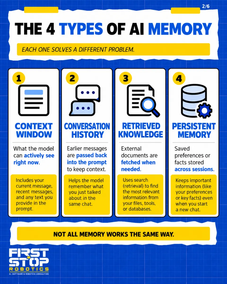 The 4 types of AI memory
Each one solves a different problem.
Context window: What the model can actively see right now.
Includes your current message, recent messages, and any text you provide in the prompt.
Conversation history: Earlier messages are passed back into the prompt to keep context.
Helps the model remember what you just talked about in the same chat.
Retrieved knowledge: External documents are fetched when needed.
Uses search (retrieval) to find the most relevant information from your files, tools, or databases.
Persistent memory: Saved preferences or facts stored across sessions.
Keeps important information (like your preferences or key facts) even when you start a new chat.
Not all memory works the same way.
