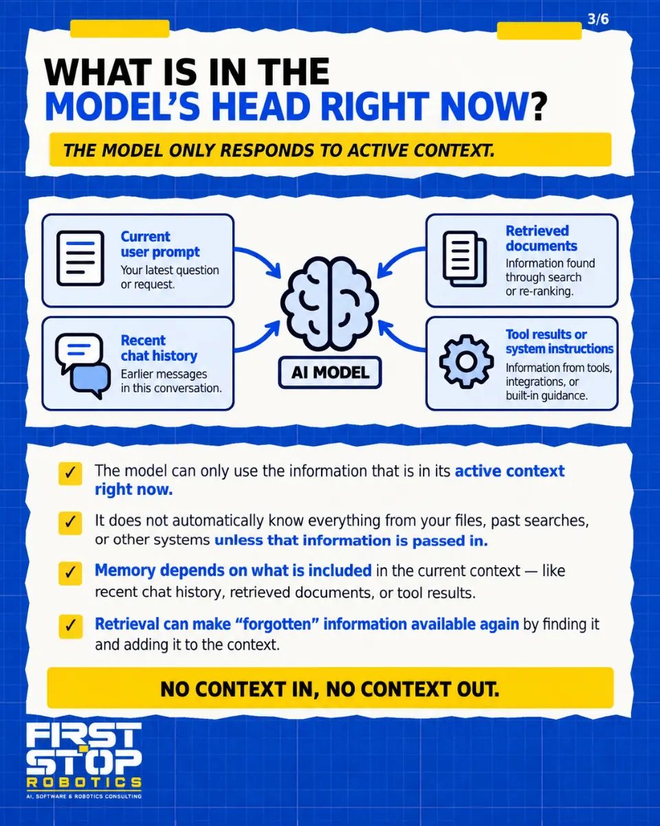 What is in the model's head right now?
The model only responds to active context.
Current user prompt: Your latest question or request.
Recent chat history: Earlier messages in this conversation.
AI model
Retrieved documents: Information found through search or re-ranking.
Tool results or system instructions: Information from tools, integrations, or built-in guidance.
The model can only use the information that is in its active context right now.
It does not automatically know everything from your files, past searches, or other systems unless that information is passed in.
Memory depends on what is included in the current context, like recent chat history, retrieved documents, or tool results.
Retrieval can make "forgotten" information available again by finding it and adding it to the context.
No context in, no context out.