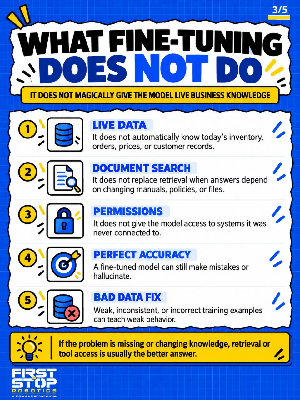 What fine-tuning does not do
It does not magically give the model live business knowledge
Live data: It does not automatically know today's inventory, orders, prices, or customer records.
Document search: It does not replace retrieval when answers depend on changing manuals, policies, or files.
Permissions: It does not give the model access to systems it was never connected to.
Perfect accuracy: A fine-tuned model can still make mistakes or hallucinate.
Bad data fix: Weak, inconsistent, or incorrect training examples can teach weak behavior.
If the problem is missing or changing knowledge, retrieval or tool access is usually the better answer.