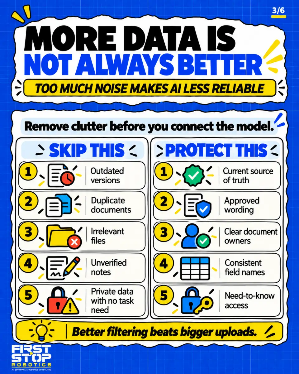 More data is not always better
Too much noise makes AI less reliable
Remove clutter before you connect the model.
Skip this
Outdated versions
Duplicate documents
Irrelevant files
Unverified notes
Private data with no task need
Protect this
Current source of truth
Approved wording
Clear document owners
Consistent field names
Need-to-know access
Better filtering beats bigger uploads.