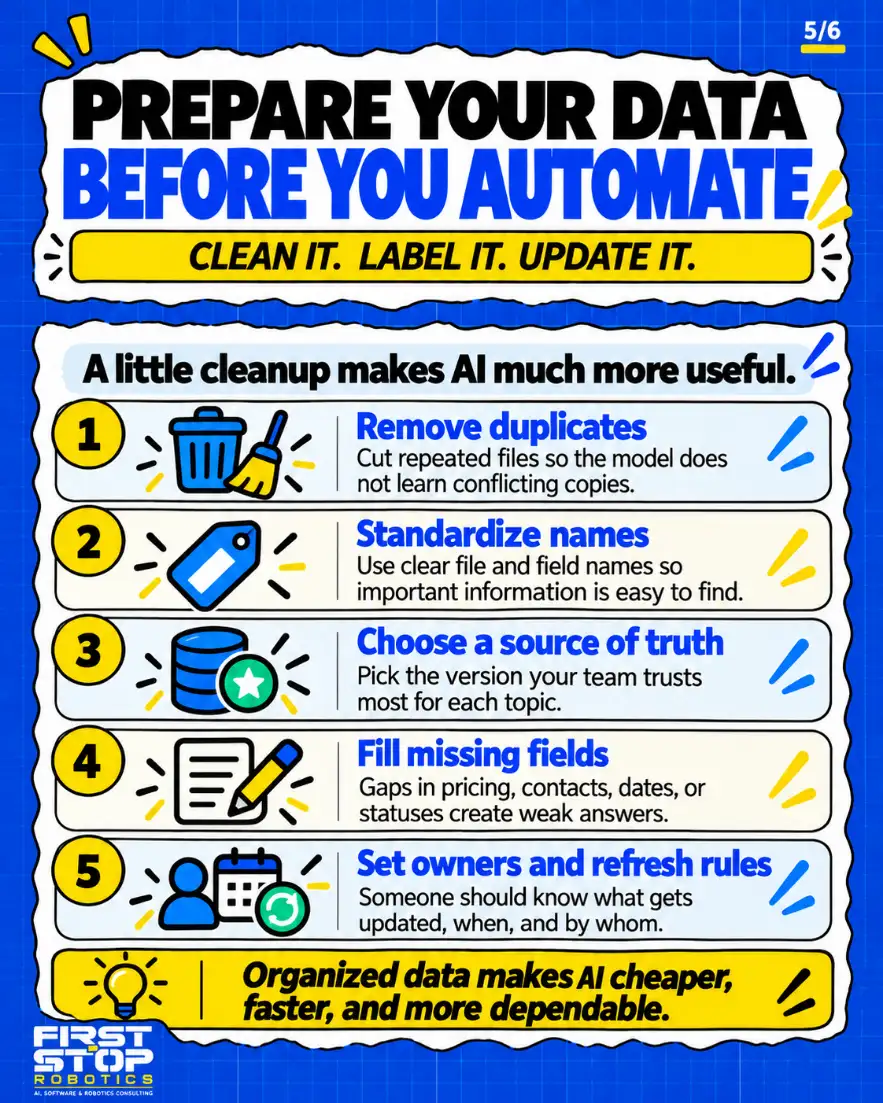 Prepare your data before you automate
Clean it. Label it. Update it.
A little cleanup makes AI much more useful.
Remove duplicates: Cut repeated files so the model does not learn conflicting copies.
Standardize names: Use clear file and field names so important information is easy to find.
Choose a source of truth: Pick the version your team trusts most for each topic.
Fill missing fields: Gaps in pricing, contacts, dates, or statuses create weak answers.
Set owners and refresh rules: Someone should know what gets updated, when, and by whom.
Organized data makes AI cheaper, faster, and more dependable.