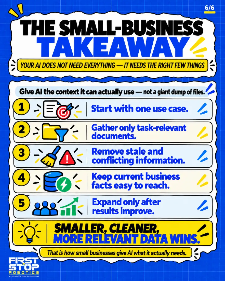 The small-business takeaway
Your AI does not need everything: it needs the right few things
Give AI the context it can actually use, not a giant dump of files.
Start with one use case.
Gather only task-relevant documents.
Remove stale and conflicting information.
Keep current business facts easy to reach.
Expand only after results improve.
Smaller, cleaner, more relevant data wins.
That is how small businesses give AI what it actually needs.