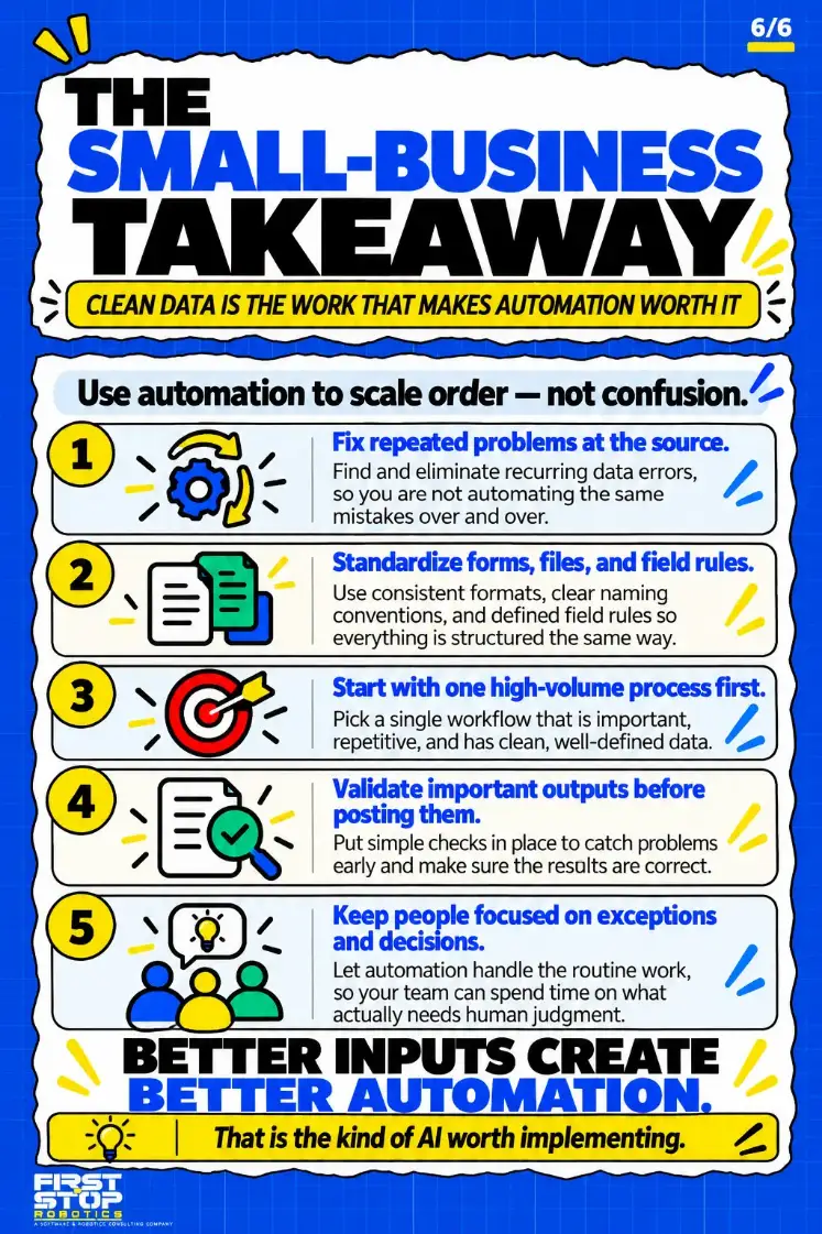 The small-business takeaway
Clean data is the work that makes automation worth it
Use automation to scale order, not confusion.
Fix repeated problems at the source: Find and eliminate recurring data errors, so you are not automating the same mistakes over and over.
Standardize forms, files, and field rules: Use consistent formats, clear naming conventions, and defined field rules so everything is structured the same way.
Start with one high-volume process first: Pick a single workflow that is important, repetitive, and has clean, well-defined data.
Validate important outputs before posting them: Put simple checks in place to catch problems early and make sure the results are correct.
Keep people focused on exceptions and decisions: Let automation handle the routine work, so your team can spend time on what actually needs human judgment.
Better inputs create better automation.
That is the kind of AI worth implementing.