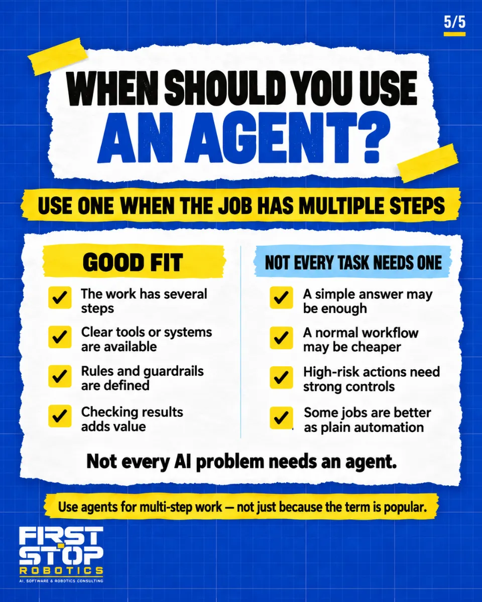 When should you use an agent?
Use one when the job has multiple steps
Good fit
The work has several steps
Clear tools or systems are available
Rules and guardrails are defined
Checking results adds value
Not every task needs one
A simple answer may be enough
A normal workflow may be cheaper
High-risk actions need strong controls
Some jobs are better as plain automation
Not every AI problem needs an agent.
Use agents for multi-step work, not just because the term is popular.