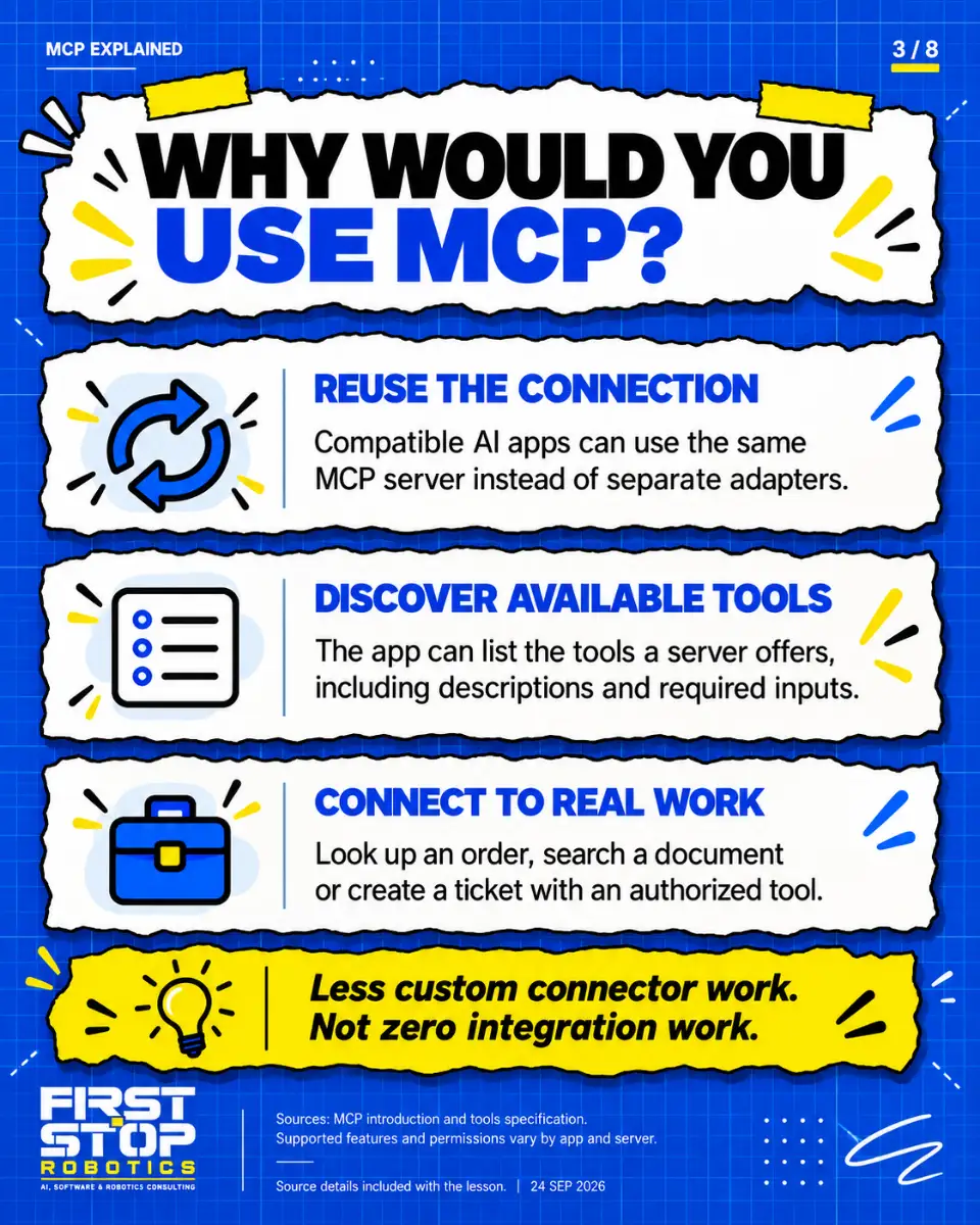 Why would you use MCP?
Reuse the connection: Compatible AI apps can use the same MCP server instead of separate adapters.
Discover available tools: The app can list the tools a server offers, including descriptions and required inputs.
Connect to real work: Look up an order, search a document or create a ticket with an authorized tool.
Less custom connector work. Not zero integration work.
Sources: MCP introduction and tools specification. Supported features and permissions vary by app and server.