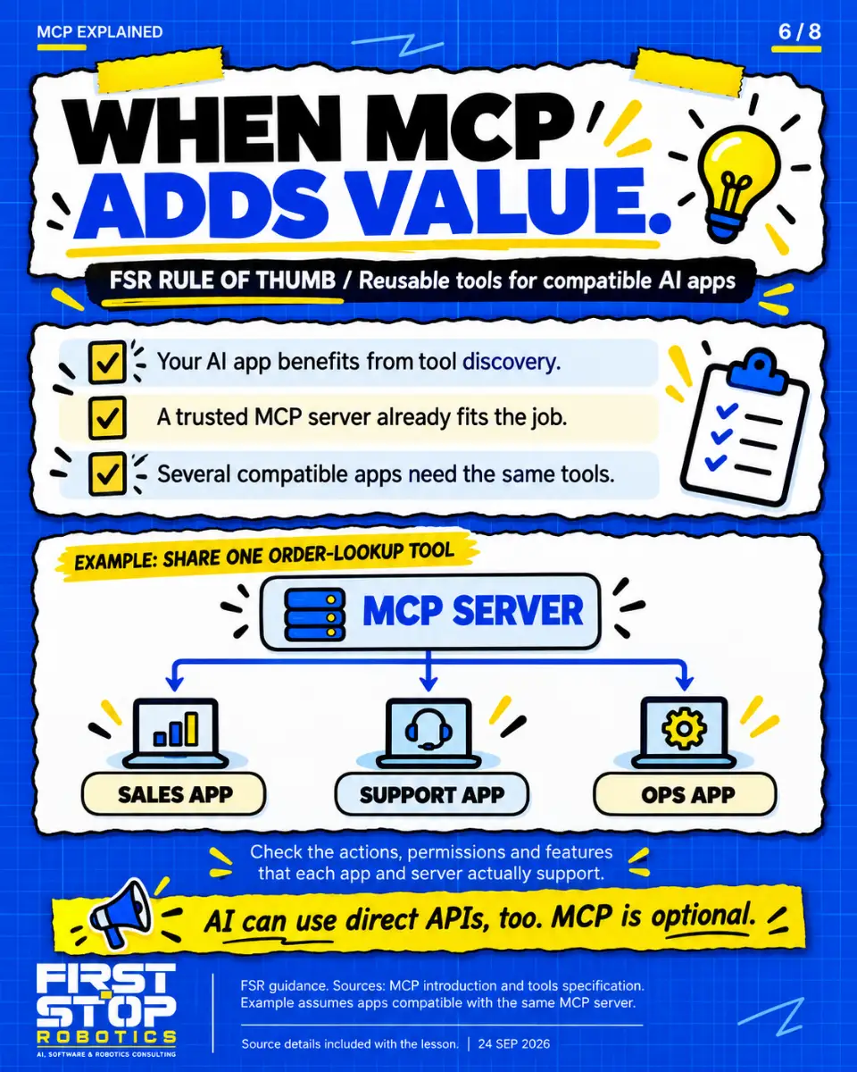 When MCP adds value.
FSR rule of thumb / Reusable tools for compatible AI apps
Your AI app benefits from tool discovery.
A trusted MCP server already fits the job.
Several compatible apps need the same tools.
Example: share one order-lookup tool
MCP server
Sales app
Support app
Ops app
Check the actions, permissions and features that each app and server actually support.
AI can use direct APIs, too. MCP is optional.
FSR guidance. Sources: MCP introduction and tools specification. Example assumes apps compatible with the same MCP server.