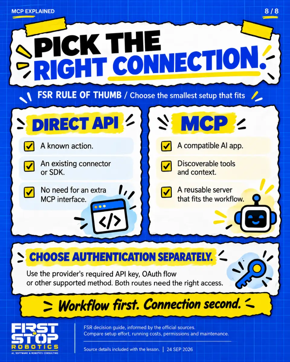 Pick the right connection.
FSR rule of thumb / Choose the smallest setup that fits
Direct API
A known action.
An existing connector or SDK.
No need for an extra MCP interface.
MCP
A compatible AI app.
Discoverable tools and context.
A reusable server that fits the workflow.
Choose authentication separately.
Use the provider's required API key, OAuth flow or other supported method. Both routes need the right access.
Workflow first. Connection second.
FSR decision guide, informed by the official sources. Compare setup effort, running costs, permissions and maintenance.