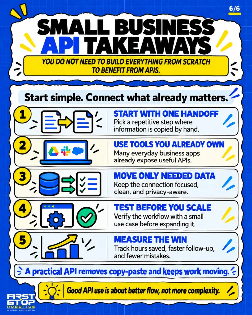 Small business API takeaways
You do not need to build everything from scratch to benefit from APIs.
Start simple. Connect what already matters.
Start with one handoff: Pick a repetitive step where information is copied by hand.
Use tools you already own: Many everyday business apps already expose useful APIs.
Move only needed data: Keep the connection focused, clean, and privacy-aware.
Test before you scale: Verify the workflow with a small use case before expanding it.
Measure the win: Track hours saved, faster follow-up, and fewer mistakes.
A practical API removes copy-paste and keeps work moving.
Good API use is about better flow, not more complexity.