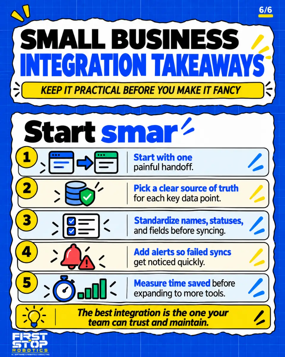 Small business integration takeaways
Keep it practical before you make it fancy
Start smart
Start with one painful handoff.
Pick a clear source of truth for each key data point.
Standardize names, statuses, and fields before syncing.
Add alerts so failed syncs get noticed quickly.
Measure time saved before expanding to more tools.
The best integration is the one your team can trust and maintain.